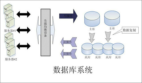 企业该如何选择足球网-足球（中国）数据库