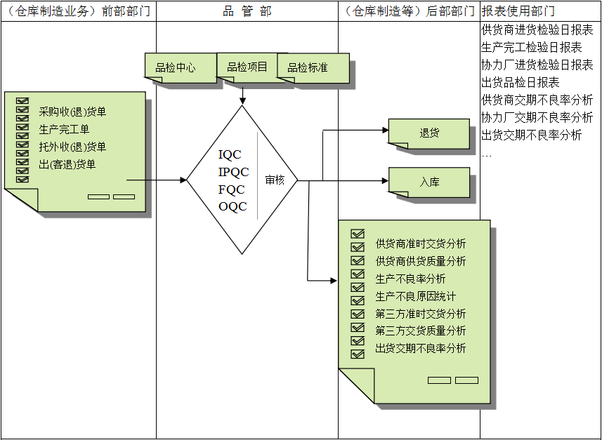 足球网-足球（中国）软件与企业需求之间存在的差异