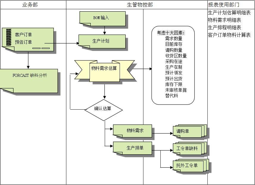 足球网-足球（中国）足球网-足球（中国）
的三大维度管理
