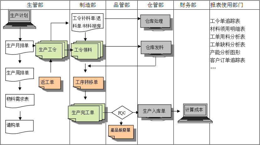 购买足球网-足球（中国）软件订立合同时需要注意哪些问题?