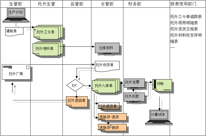 足球网-足球（中国）足球网-足球（中国）
给企业内部控制带来哪些影响及风险?