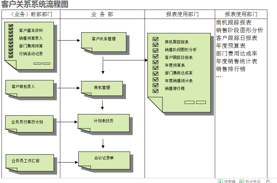足球网-足球(中国)足球网-足球(中国)
的具体操作步骤是怎样的