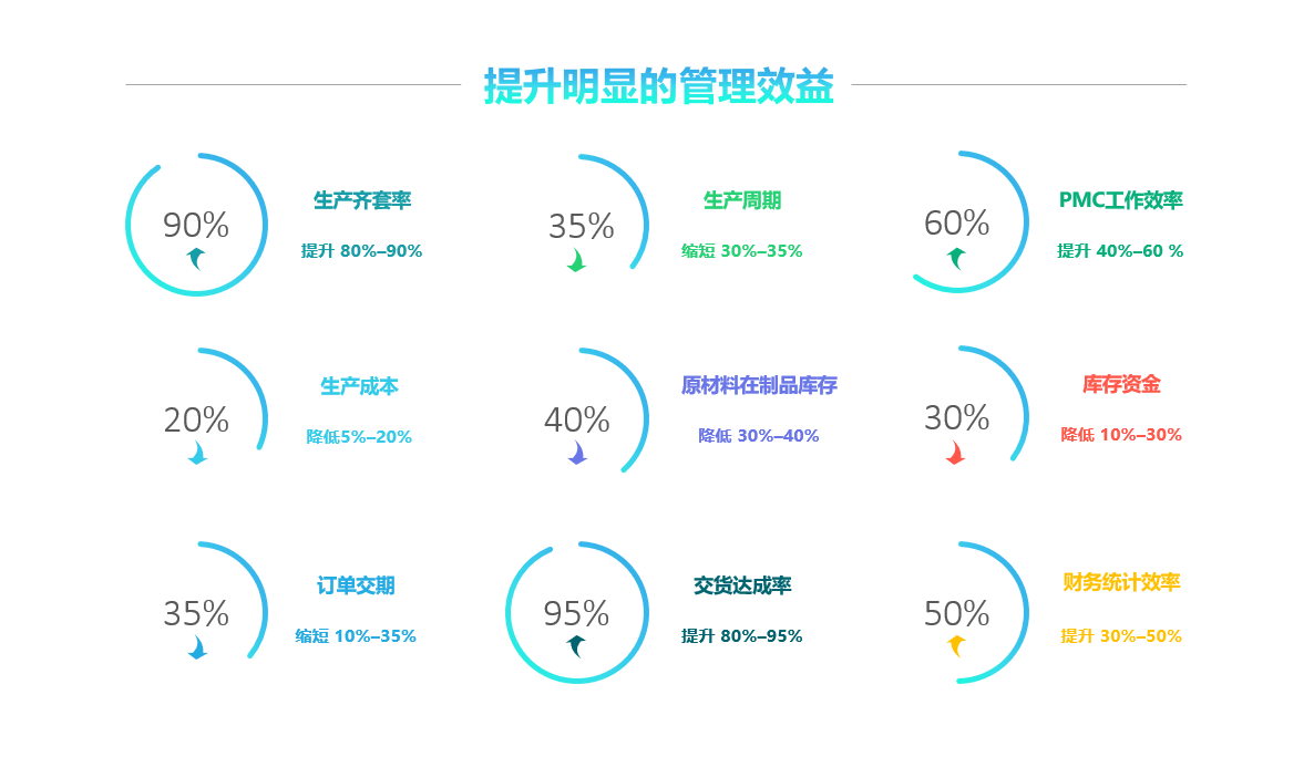 足球网-足球(中国)软件实施要注意什么?