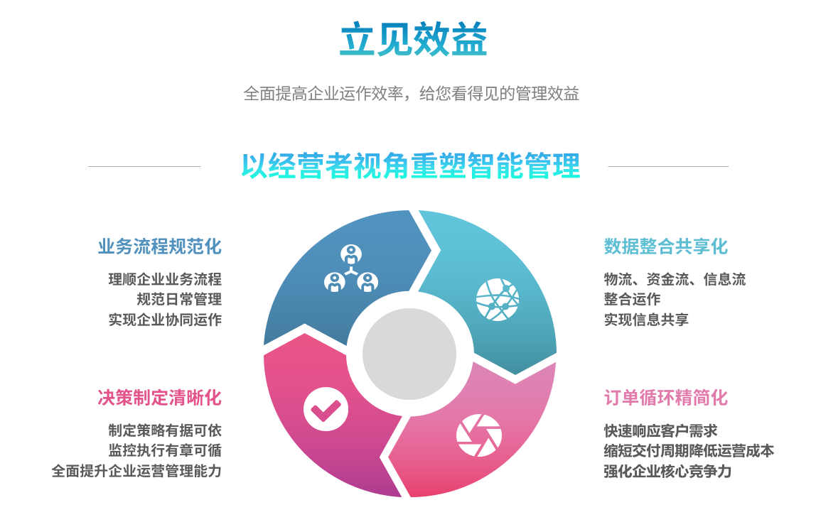 企业实施足球网-足球(中国)足球网-足球(中国)
要提前了解哪些方面?