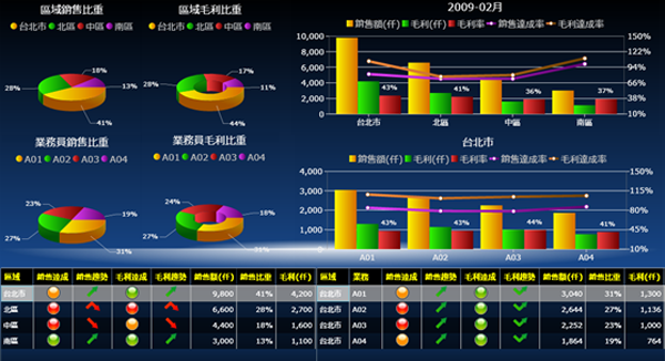 足球网-足球(中国)软件足球网-足球(中国)
的基础数据如何快速管理?